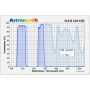 Astronomik Filters CLS CCD 36 mm filtras, montuojamas (52921)