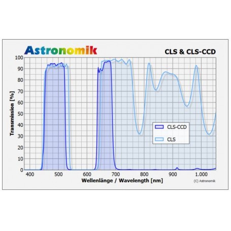 Astronomik Filters CLS CCD 50x50mm szűrő, nem szerelve (52924)
