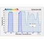 Astronomik Filters CLS CCD klambrifilter Canon EOS XL (43704) jaoks