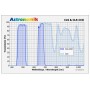Astronomik Filters CLS CCD Sony Alpha Clip sía (53730)