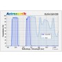Filtru Astronomik Filters T2 CLS CCD (43795)