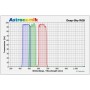 مجموعة فلاتر Astronomik Filters DeepSky مقاس 1.25 بوصة RGB (49232)