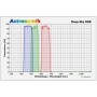 סט פילטרים של Astronomik Filters DeepSky RGB 27mm, לא מותקן (52931)