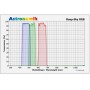Astronomik Filters DeepSky RGB-suodatinsarja, 36mm, asentamaton (49236)