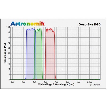 Astronomik Filters DeepSky RGB комплект филтри, 50x50mm, немонтиран (52932)