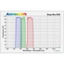 Astronomik Filters DeepSky RGB filtru komplekts, 50x50mm, nemontēts (52932)