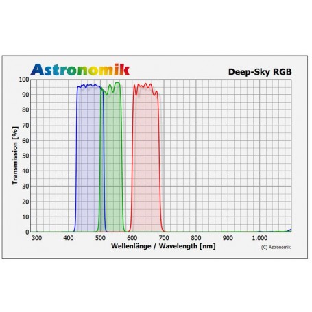 مرشحات Astronomik Deep-Sky G 31mm (66960)