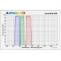 ฟิลเตอร์ Astronomik Deep-Sky R 2" (66952)