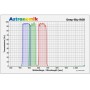Astronomik Filters DeepSky RGB sett 50mm (49235)