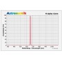 Astronomik-suodattimet H-alpha 12nm 31mm (67082)
