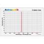 مرشحات Astronomik H-alpha 12nm 50x50mm2، غير مثبتة (67087)
