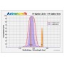 Astronomik Filters H-alpha 12nm 50x50mm2, ongemonteerd (67087)