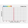 Astronomické filtry H-alpha 12nm CCD klip Canon EOS R XL (67075)