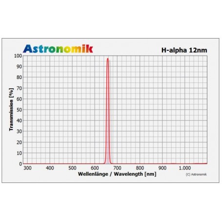 ฟิลเตอร์ Astronomik H-Alpha 12nm 27mm CCD ฟิลเตอร์ 55061 (ไม่ได้ติดตั้ง)