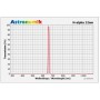 ฟิลเตอร์ Astronomik H-Alpha 12nm 27mm CCD ฟิลเตอร์ 55061 (ไม่ได้ติดตั้ง)