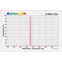 Astronomik-suodattimet H-alpha 12nm T2 (67080)