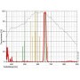 Astronomik Filters 2" 12nm H-alpha CCD filtras (16752)