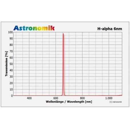 Astronomik フィルター H-alpha 6nm CCD 42mm、マウントなし (67107)