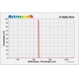 Filtros Astronomik H-alpha 6nm CCD 42mm, não montado (67107)