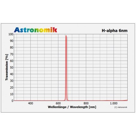 Filtros Astronômicos H-alfa 6nm CCD Clip Canon EOS M (67100)