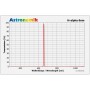 Filtros Astronomik H-alpha 6nm CCD Clip Canon EOS M (67100)