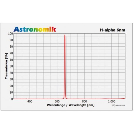 Astronomik 필터 H-alpha 6nm CCD 클립 Canon EOS R XL (67099)