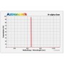 Astronomik Filters H-alpha 6nm CCD קליפ Nikon XL (67102)