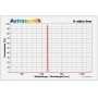 Astronomik Filters H-alpha 6nm CCD קליפ Sony alpha 7 (67101)