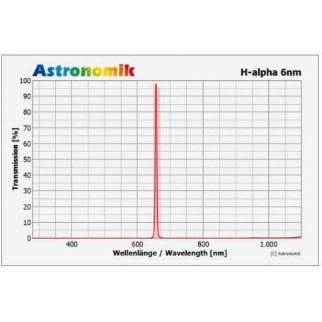 Filtre Astronomik H-alfa 6nm CCD M49 (67105)