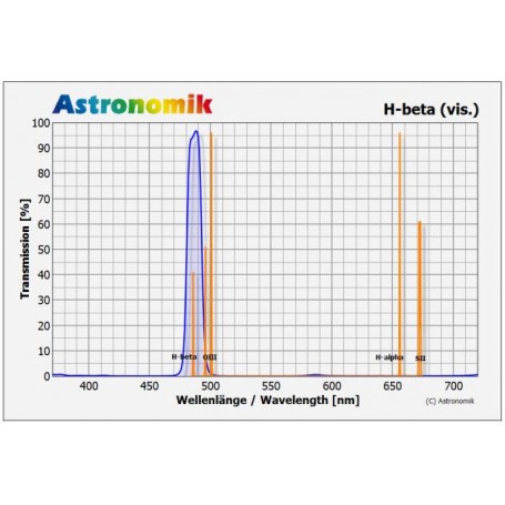 مرشحات Astronomik H-beta SC (43791)