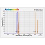 Astronomik Filtreler H-beta SC filtresi (43791)