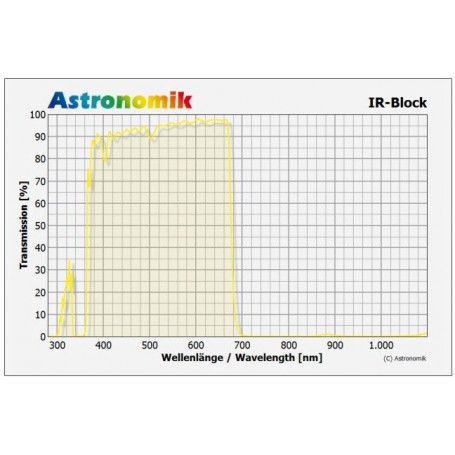 Astronomik Blokaj Filtreleri Kızılötesi kesme filtresi, SC (43777)