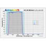 Astronomik Filters Luminance L-1 2" UV-IR-blokkeringsfilter (49247)