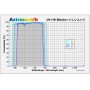 מסנני Astronomik Luminance L-1 מסנן חסימת UV-IR, 50 מ"מ (49251)