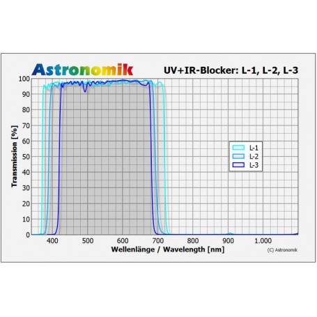 Filtro de corte UV-IR Astronomik Filters Luminance L-2 50x50mm, não montado (52945)