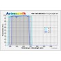 Filtros Astronomik L-3 Bloco UV-IR M49 (67008)