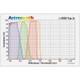 Filtros Astronomik L-RGB 2" (16757)