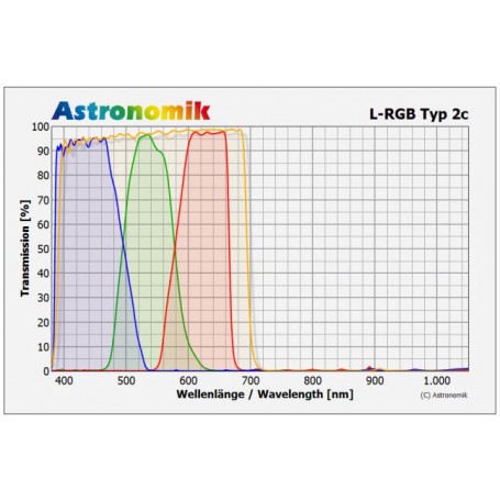 מסנני אסטרונומיק L-RGB 2" (16757)