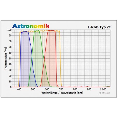 مجموعة فلاتر Astronomik Filters L-RGB من النوع 2c مقاس 31 مم، مثبتة (52976)