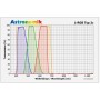 Astronomik Filtreler L-RGB Tip 2c 50mm filtre seti, monte edilmiş (52974)