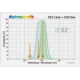 एस्ट्रोनॉमिक फिल्टर OIII 12nm CCD MaxFR क्लिप कैनन EOS APS-C (67053)