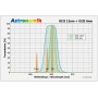 Astronomik OIII 12nm CCD MaxFR Clip-Filtrai Sony alpha 7 (67056)