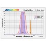 Filtres Astronomik H-alpha 6 nm CCD MaxFR 36 mm (67116)