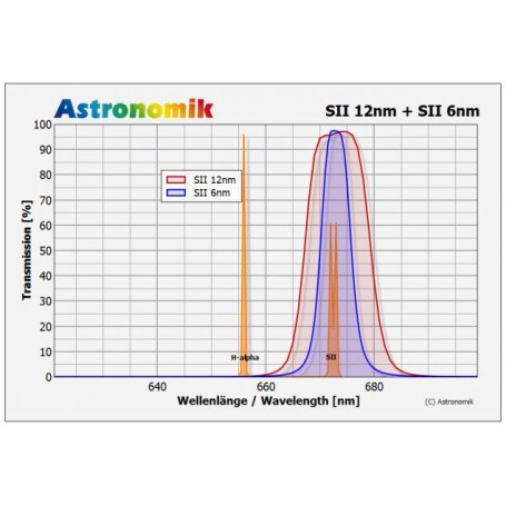 Astronomik 滤镜 SII 6nm CCD MaxFR 夹索尼 alpha 7 (67152)