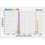 Filtry Astronomik OIII Filtr SC-Frame (43774)