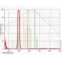 Astronomik 滤镜 OIII 12nm CCD 夹佳能 EOS APS-C (43810)