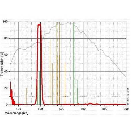 Astronomik 濾鏡 OIII 12nm CCD 夾佳能 EOS XL (43710)