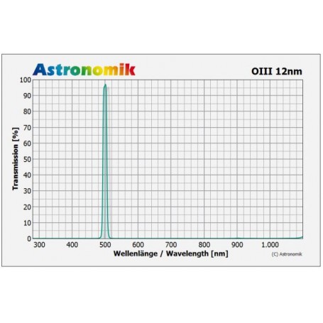 Filtres Astronomik OIII 12nm CCD Clip Sony alpha 7 (53734)
