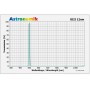 Astronomik Filters OIII 12nm CCD klip Sony alpha 7 (53734)