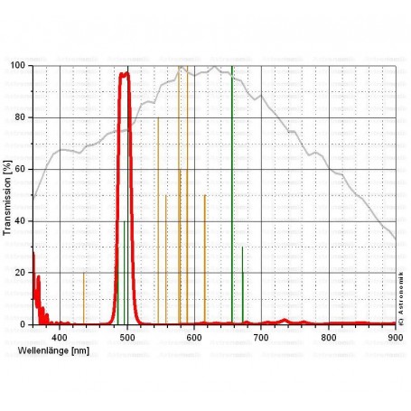 एस्ट्रोनॉमिक फिल्टर OIII 12nm CCD SC (43812)